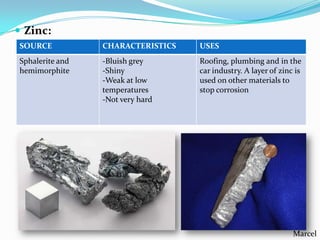  Zinc:
SOURCE

CHARACTERISTICS

USES

Sphalerite and
hemimorphite

-Bluish grey
-Shiny
-Weak at low
temperatures
-Not very hard

Roofing, plumbing and in the
car industry. A layer of zinc is
used on other materials to
stop corrosion

Marcel

 