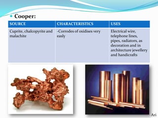 Cooper:
SOURCE

CHARACTERISTICS

USES

Cuprite, chalcopyrite and
malachite

-Corrodes of oxidises very
easly

Electrical wire,
telephone lines,
pipes, radiators, as
decoration and in
architecture jewellery
and handicrafts

Ari

 