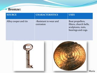  Bronze:
SOURCE

CHARACTERISTICS

USES

Alloy cooper and tin

-Resistant to wear and
corrosion

Boat propellers,
filters, church bells,
sculptures, nuts,
bearings and cogs.

Maria

 