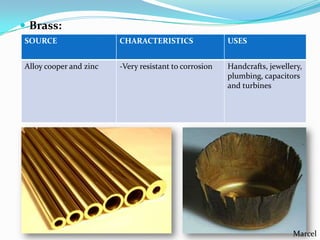  Brass:
SOURCE

CHARACTERISTICS

USES

Alloy cooper and zinc

-Very resistant to corrosion

Handcrafts, jewellery,
plumbing, capacitors
and turbines

Marcel

 