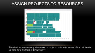 ASSIGN PROJECTS TO RESOURCES
The chart shows company who works on projects: units with names of the unit heads
vs Time for a Portfolio in SimulTrain®+
 