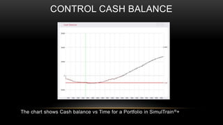 CONTROL CASH BALANCE
The chart shows Cash balance vs Time for a Portfolio in SimulTrain®+
 