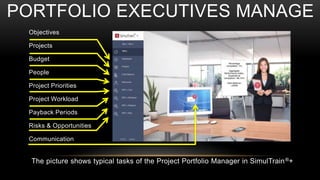PORTFOLIO EXECUTIVES MANAGE
Objectives
Projects
Budget
People
Project Priorities
Project Workload
Payback Periods
Risks & Opportunities
Communication
The picture shows typical tasks of the Project Portfolio Manager in SimulTrain®+
 
