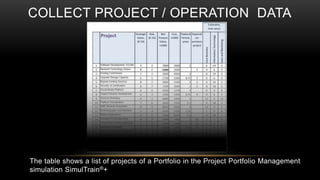 COLLECT PROJECT / OPERATION DATA
The table shows a list of projects of a Portfolio in the Project Portfolio Management
simulation SimulTrain®+
 