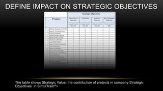 DEFINE IMPACT ON STRATEGIC OBJECTIVES
The table shows Strategic Value: the contribution of projects in company Strategic
Objectives in SimulTrain®+
 