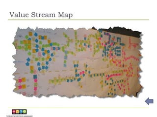 Value Stream Map
 