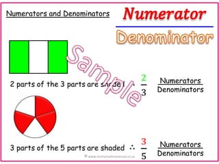 Numerators and Denominators

Numerators
Denominators

© www.momsmathsmanual.co.za

Numerators
Denominators

 