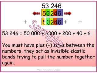 +

53 246
50000
3000
200
40
6
+ 200
50000 +
3000
40
6

+

53 246 = 50 000 + 3000 + 200 + 40 + 6
You must have plus (+) signs between the
numbers, they act as invisible elastic
bands trying to pull the number together
again.
© www.momsmathsmanual.co.za

 