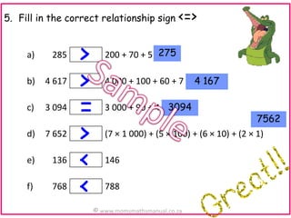 5. Fill in the correct relationship sign

a)

285

b)

4 617

c)

3 094

d)

7 652

e)

136

f)

768

>
>
=
>
<
<

<=>

200 + 70 + 5 275
4 000 + 100 + 60 + 7
3 000 + 90 + 4 3094

4 167

7562

(7 × 1 000) + (5 × 100) + (6 × 10) + (2 × 1)
146

788

© www.momsmathsmanual.co.za

 