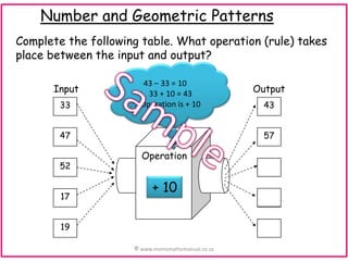 Number and Geometric Patterns
Complete the following table. What operation (rule) takes
place between the input and output?
Input
33

43 – 33 = 10
33 + 10 = 43
Operation is + 10

47

52
17

Output
43
57

Operation

+ 10

19

62
27

29
© www.momsmathsmanual.co.za

 