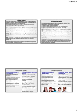 30-05-2011




                                Causas das migrações:
Económicas: O desemprego e os baixos salários são factores de natureza económica                                    Consequências das migrações
que levam os indivíduos a deixarem determinadas áreas e a dirigirem-se para outras,
na tentativa de melhorarem a sua situação financeira.                                      A constante saída de pessoas de um país em busca de novos horizontes sócio-
Naturais: O abandono de lugares que são alvo de catástrofes naturais (sismos,              económicos cria um conjunto de consequências:
inundações, erupções vulcânicas, etc.) é frequente.                                        • a emigração altera o equilíbrio demográfico;
                                                                                           • a emigração introduz alterações na estrutura sócio-económica do país;
Étnicas: As rivalidades entre grupos étnicos diferentes provocam a saída de numerosas      • a emigração cria contrastes, cada vez mais marcados, entre regiões.
pessoas de alguma áreas.
                                                                                           O fenómeno migratório não se reflecte apenas na distribuição da população. Tem
Religiosas: A fuga a perseguições religiosas é, em alguns casos, o motivo de migrações.    reflexos na estrutura etária da população:
                                                                                           – Nas áreas de origem, assiste-se ao envelhecimento da população e à diminuição
Políticas: As guerras e a existência de determinados regimes políticos fazem com que a     de população activa (são estes que emigram à procura de melhores condições).
população fuja de determinadas áreas para se refugiar noutras, que consideram mais         – Nas áreas de destino, verifica-se, pelo aumento da natalidade (pela chegada de
seguras.                                                                                   população em idade de procriar), o rejuvenescimento da população e a
                                                                                           concentração de força de trabalho, que se traduz na acumulação de riqueza do
Sociais: A deslocação de população para outras áreas deve-se à procura de condições        respectivo país.
sociais que não encontram nas áreas de origem. (O hospital para 1 familiar, a
faculdade, etc.)                                                                           A emigração traz muitos aspectos negativos para o país de origem, mas ela é,
                                                                                           muitas vezes, desejada pelos próprios governos. Os emigrantes canalizam as suas
Ambientais: Embora com fraca expressão existem já casos de migrações provocadas            poupanças para o país de origem e estas divisas são utilizadas no equilíbrio da
pela fuga a condições ambientais indesejáveis.                                             balança comercial com o estrangeiro.
                                                                               DMD                                                                                           DMD




                           Consequências das migrações                                                              Consequências das migrações

  Consequências negativas para os            Consequências negativas para os países         Consequências positivas para os             Consequências positivas para os
  países de chegada:                         de partida:                                    países de chegada:                          países de partida:
• Aumento da criminalidade e da             • Diminuição da Pressão Demográfica           • Rejuvenescimento da população              • Redução do desemprego
delinquência
                                            • Diminuição da Taxa de Natalidade            • Aumento da População Absoluta              • Ligeira melhoria dos salários
• Problemas habitacionais que levam à                                                     • Aumento da Taxa de Natalidade              • Introdução de novas técnicas, ideias,
proliferação de bairros de lata, de         • Aumento da Taxa de Mortalidade
                                                                                          • Diminuição da Taxa de Mortalidade          hábitos e culturas
bairros clandestinos e de guetos            • Diminuição do dinamismo
                                            económico                                     • Aumento enriquecimento cultural            • Entrada de divisas
•Fragmentação da classe trabalhadora,
com perda de direitos dos imigrantes        • Diminuição da população activa              • Aumento do Desenvolvimento Regional        • Concentração fundiária, porque os
                                                                                          • Maior disponibilidade de mão-de-obra       agricultores que migram acabam por
• Aumento das taxas de desemprego           •Perda de mão-de-obra com plena
                                            capacidade produtiva.                         • Entrada de divisas.                        vender as suas explorações agrícolas.
• Problemas agravados de racismo,
xenofobia e discriminação                   • Diminuição das taxas de natalidade.
                                            • Desequilíbrio entre os sexos, já que a
                                            maior parte dos emigrantes é formada
                                            por homens.
                                            • Envelhecimento da população.




                                                                                                                                                                                   2
 