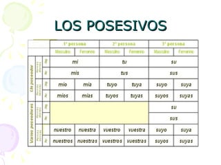 LOS POSESIVOS 