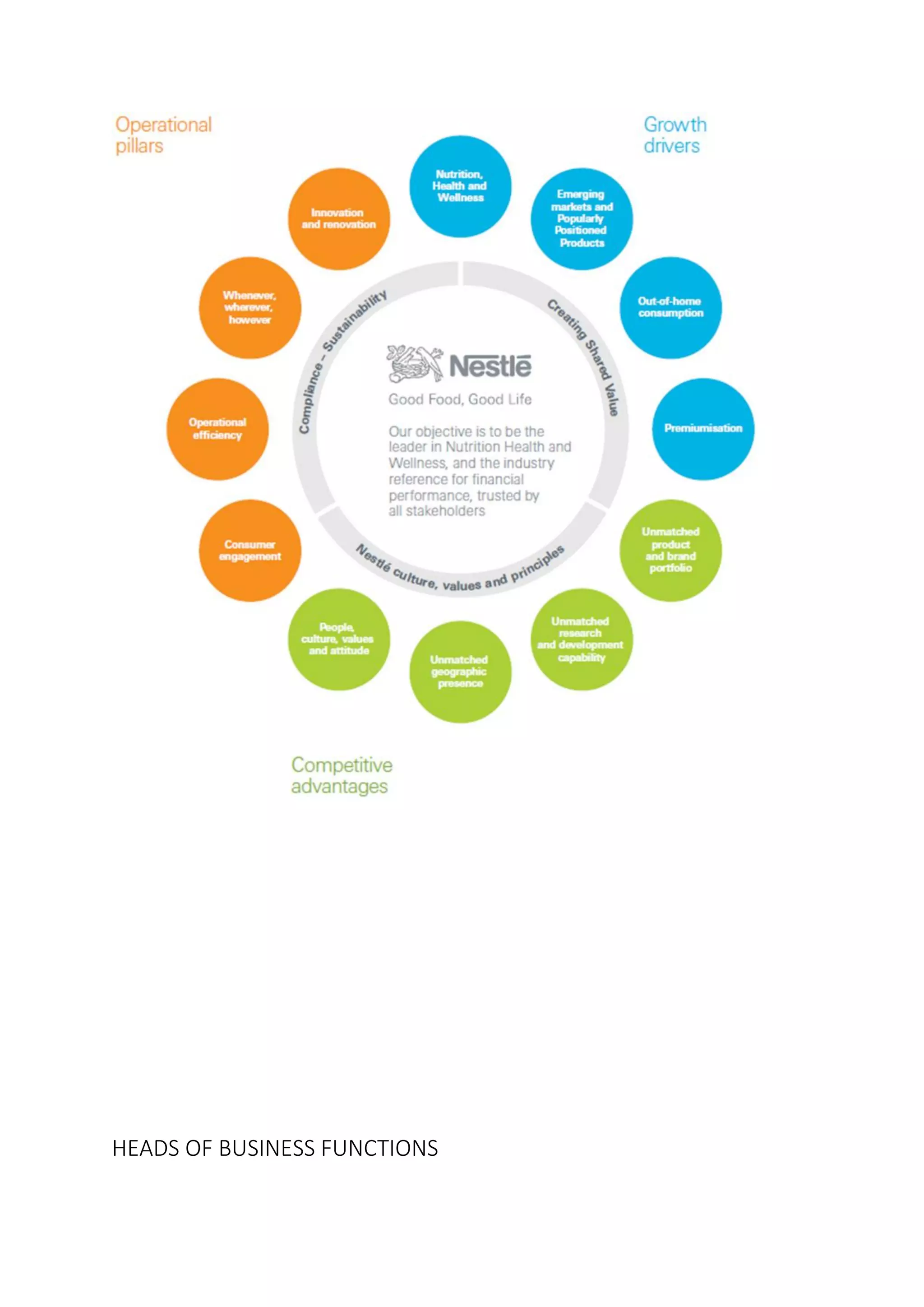 HEADS OF BUSINESS FUNCTIONS
 