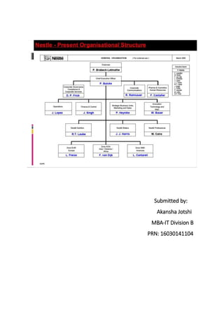 Submitted by:
Akansha Jotshi
MBA-IT Division B
PRN: 16030141104
 