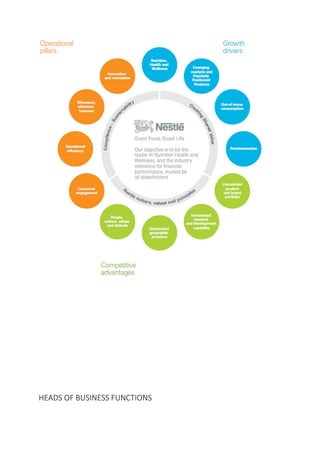 HEADS OF BUSINESS FUNCTIONS
 