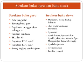 Struktur buku guru dan buku siswa
Struktur buku guru Struktur buku siswa
 Kata pengantar
 Tentang buku guru.
 Bagaimana menggunakan
buku guru.
 Panduan penilaian
 SKL dan KI
 Pemetaan KD 1 dan 2
 Pemetaan KD 3 dan 4
 Ruang lingkup pembelajaran
 Memahami ikon pd setiap
halaman
a. Ayo belajaran dan ayo
membaca.
b. Ayo amati
c. Ayo Lakukan,Ayo ceritakan,
Ayo Kerjakan,Ayo Menulis,Ayo
Menggambar dan Ayo bermain
d. Ayo bekerja sama
e. Ayo renungkan
f. Lembar evaluasi
 