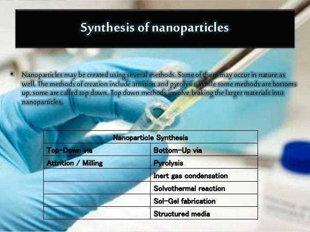 Basics of Nanotechnology - Partha P. Mishra