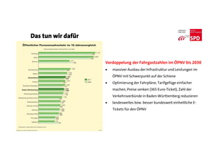 Das tun wir dafür
Verdoppelung der Fahrgastzahlen im ÖPNV bis 2030
 massiver Ausbau der Infrastruktur und Leistungen im
ÖPNV mit Schwerpunkt auf der Schiene
 Optimierung der Fahrpläne, Tarifgefüge einfacher
machen, Preise senken (365 Euro-Ticket), Zahl der
Verkehrsverbünde in Baden-Württemberg reduzieren
 landesweites bzw. besser bundesweit einheitliche E-
Tickets für den ÖPNV
 