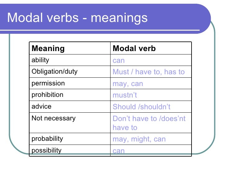modal verb มีอะไรบ้าง