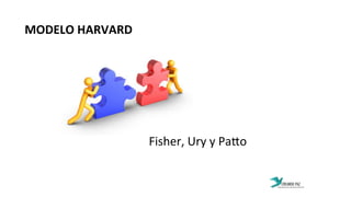 MODELO	
  HARVARD	
  
Fisher,	
  Ury	
  y	
  Pa`o	
  
 