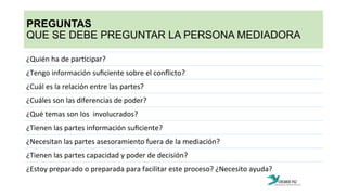 PREGUNTAS
QUE SE DEBE PREGUNTAR LA PERSONA MEDIADORA
¿Quién	
  ha	
  de	
  par:cipar?	
  
¿Tengo	
  información	
  suﬁciente	
  sobre	
  el	
  conﬂicto?	
  
¿Cuál	
  es	
  la	
  relación	
  entre	
  las	
  partes?	
  
¿Cuáles	
  son	
  las	
  diferencias	
  de	
  poder?	
  
¿Qué	
  temas	
  son	
  los	
  	
  involucrados?	
  
¿Tienen	
  las	
  partes	
  información	
  suﬁciente?	
  
¿Necesitan	
  las	
  partes	
  asesoramiento	
  fuera	
  de	
  la	
  mediación?	
  
¿Tienen	
  las	
  partes	
  capacidad	
  y	
  poder	
  de	
  decisión?	
  
¿Estoy	
  preparado	
  o	
  preparada	
  para	
  facilitar	
  este	
  proceso?	
  ¿Necesito	
  ayuda?	
  
 