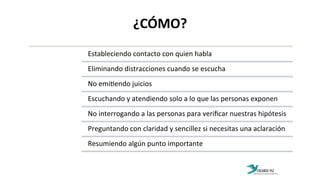 ¿CÓMO?	
  
Estableciendo	
  contacto	
  con	
  quien	
  habla	
  
Eliminando	
  distracciones	
  cuando	
  se	
  escucha	
  
No	
  emi:endo	
  juicios	
  
Escuchando	
  y	
  atendiendo	
  solo	
  a	
  lo	
  que	
  las	
  personas	
  exponen	
  
No	
  interrogando	
  a	
  las	
  personas	
  para	
  veriﬁcar	
  nuestras	
  hipótesis	
  
Preguntando	
  con	
  claridad	
  y	
  sencillez	
  si	
  necesitas	
  una	
  aclaración	
  
Resumiendo	
  algún	
  punto	
  importante	
  
 