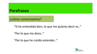 “Si	
  he	
  entendido	
  bien,	
  lo	
  que	
  me	
  quieres	
  decir	
  es..”	
  
	
  
“Por	
  lo	
  que	
  me	
  dices..”	
  
	
  
“Por	
  lo	
  que	
  he	
  creído	
  entender..”	
  
	
  
	
  
Parafraseo	
  
¿cómo	
  comenzamos?	
  
 