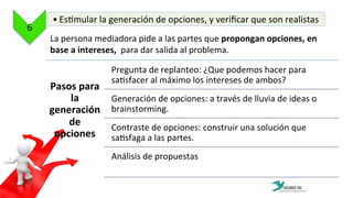 La	
  persona	
  mediadora	
  pide	
  a	
  las	
  partes	
  que	
  propongan	
  opciones,	
  en	
  
base	
  a	
  intereses,	
  	
  para	
  dar	
  salida	
  al	
  problema.	
  	
  
6	
  
• Es:mular	
  la	
  generación	
  de	
  opciones,	
  y	
  veriﬁcar	
  que	
  son	
  realistas	
  
	
  
Pasos	
  para	
  
la	
  
generación	
  
de	
  
opciones	
  
Pregunta	
  de	
  replanteo:	
  ¿Que	
  podemos	
  hacer	
  para	
  
sa:sfacer	
  al	
  máximo	
  los	
  intereses	
  de	
  ambos?	
  
Generación	
  de	
  opciones:	
  a	
  través	
  de	
  lluvia	
  de	
  ideas	
  o	
  
brainstorming.	
  
Contraste	
  de	
  opciones:	
  construir	
  una	
  solución	
  que	
  
sa:sfaga	
  a	
  las	
  partes.	
  
Análisis	
  de	
  propuestas	
  
 