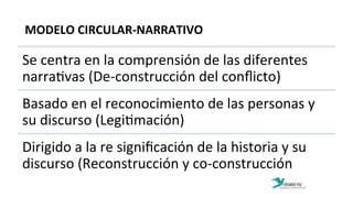 Se	
  centra	
  en	
  la	
  comprensión	
  de	
  las	
  diferentes	
  
narra:vas	
  (De-­‐construcción	
  del	
  conﬂicto)	
  
Basado	
  en	
  el	
  reconocimiento	
  de	
  las	
  personas	
  y	
  
su	
  discurso	
  (Legi:mación)	
  
Dirigido	
  a	
  la	
  re	
  signiﬁcación	
  de	
  la	
  historia	
  y	
  su	
  
discurso	
  (Reconstrucción	
  y	
  co-­‐construcción	
  
MODELO	
  CIRCULAR-­‐NARRATIVO	
  
 