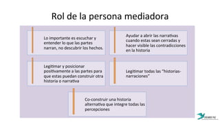 Rol	
  de	
  la	
  persona	
  mediadora	
  
Lo	
  importante	
  es	
  escuchar	
  y	
  
entender	
  lo	
  que	
  las	
  partes	
  
narran,	
  no	
  descubrir	
  los	
  hechos.	
  
Ayudar	
  a	
  abrir	
  las	
  narra:vas	
  
cuando	
  estas	
  sean	
  cerradas	
  y	
  
hacer	
  visible	
  las	
  contradicciones	
  
en	
  la	
  historia	
  
Legi:mar	
  y	
  posicionar	
  
posi:vamente	
  a	
  las	
  partes	
  para	
  
que	
  estas	
  puedan	
  construir	
  otra	
  
historia	
  o	
  narra:va	
  
Legi:mar	
  todas	
  las	
  “historias-­‐
narraciones”	
  
Co-­‐construir	
  una	
  historia	
  
alterna:va	
  que	
  integre	
  todas	
  las	
  
percepciones	
  
 