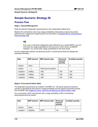 Demand Management (PP-MP-DEM) SAP AG
Sample Scenario: Strategy 56
118 April 2001
Sample Scenario: Strategy 56
Process Flow
Stage 1: Demand Management
Enter the planned independent requirements on the configurable material level.
Maintain the combination value keys usage probabilities individually per date and quantity
(referred to as configuration supporting point) as described in Creating PIRs for Characteristics
Planning [Page 108].
If you use a multi-level configuration (also referred to as a nested KMAT), you can
only enter the usage probabilities at the top-level (in other words, the $ROOT
material). You cannot enter usage probabilities for the lower levels.
For the configurable material, the planning results in a stock/requirements list displays the
following information:
Date MRP element MRP element data Received/
required
quantity
Available quantity
<today> Stock 0
<today> --® Planning w/o assemb.
<reqdat1> IndReq VSE 100- 100-
<reqdat2> IndReq VSE 100- 200-
<reqdat3> IndReq VSE 100- 300-
Stage 2: Procurement before Sales
The dependent requirements are created in the MRP run. The actual required component
quantity is calculated as the product of usage probability and the original component quantity
from the BOM. See Flagging a Comb. Value Key as Relevant for Plannin [Page 116]g.
For a component, which was planned with a usage probability of 40%, the following
stock/requirements list results:
Date MRP element MRP element data Received/
required
quantity
Available quantity
<today> Stock 0
<reqdat1> DepReq. DPC1 40- 40-
 