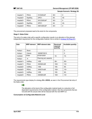 SAP AG Demand Management (PP-MP-DEM)
Sample Scenario: Strategy 56
April 2001 119
<reqdat1> PlOrd. 01234/ExtP 40+ 0
<reqdat2> DepReq. DPC1 40- 40-
<reqdat2> PlOrd. 001235/ExtP 40+ 0
<reqdat3> DepReq. DPC1 40- 40-
<reqdat3> PlOrd. 000126/ExtP 40+ 0
The procurement proposals lead to the stock for the components.
Stage 3: Sales Order
The entry of a sales order with a specific configuration results in an allocation of the planned
independent requirement for the configurable material; this is similar to strategy 50 [Page 81].
Date MRP element MRP element data Received/
required
quantity
Available quantity
<today> Stock 0
<today> Cstock 000987/0010 0
<orddat> Order 87/0010/001 10- 10-
<today> à Planning w/o assemb.
<reqdat1> IndReq VSE 90+ 90+
<reqdat1> PlOrd. 00456/IndR 100+ 10+
<reqdat2> IndReq. VSE 100- 90-
<reqdat2> PlOrd. 00457/IndR 100+ 10+
<reqdat3> IndReq. VSE 100- 90-
<reqdat3> PlOrd. 00458/IndR 100+ 10+
The requirements type display for strategy 56 is KEKS, as seen in the Procurement tab strip of
the Sales order.
The allocation at the level of the configurable material leads to a reduction of all
dependent requirements of the configurable material. Also the components that are
not sold with the actual order will be reduced with the next MRP run.
Consumption at Configurable Material Level
 