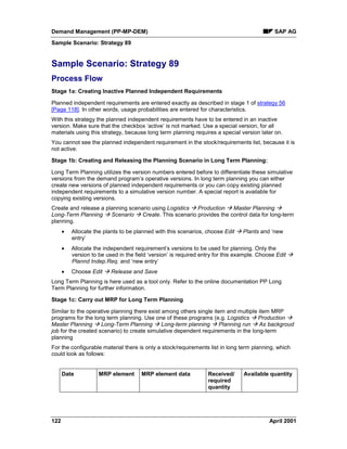 Demand Management (PP-MP-DEM) SAP AG
Sample Scenario: Strategy 89
122 April 2001
Sample Scenario: Strategy 89
Process Flow
Stage 1a: Creating Inactive Planned Independent Requirements
Planned independent requirements are entered exactly as described in stage 1 of strategy 56
[Page 118]. In other words, usage probabilities are entered for characteristics.
With this strategy the planned independent requirements have to be entered in an inactive
version. Make sure that the checkbox ‘active’ is not marked. Use a special version, for all
materials using this strategy, because long term planning requires a special version later on.
You cannot see the planned independent requirement in the stock/requirements list, because it is
not active.
Stage 1b: Creating and Releasing the Planning Scenario in Long Term Planning:
Long Term Planning utilizes the version numbers entered before to differentiate these simulative
versions from the demand program’s operative versions. In long term planning you can either
create new versions of planned independent requirements or you can copy existing planned
independent requirements to a simulative version number. A special report is available for
copying existing versions.
Create and release a planning scenario using Logistics à Production à Master Planning à
Long-Term Planning à Scenario à Create. This scenario provides the control data for long-term
planning.
· Allocate the plants to be planned with this scenarios, choose Edit à Plants and ‘new
entry’
· Allocate the independent requirement’s versions to be used for planning. Only the
version to be used in the field ‘version’ is required entry for this example. Choose Edit à
Plannd Indep.Req. and ‘new entry’
· Choose Edit à Release and Save
Long Term Planning is here used as a tool only. Refer to the online documentation PP Long
Term Planning for further information.
Stage 1c: Carry out MRP for Long Term Planning
Similar to the operative planning there exist among others single item and multiple item MRP
programs for the long term planning. Use one of these programs (e.g. Logistics à Production à
Master Planning à Long-Term Planning à Long-term planning à Planning run à As backgroud
job for the created scenario) to create simulative dependent requirements in the long-term
planning
For the configurable material there is only a stock/requirements list in long term planning, which
could look as follows:
Date MRP element MRP element data Received/
required
quantity
Available quantity
 