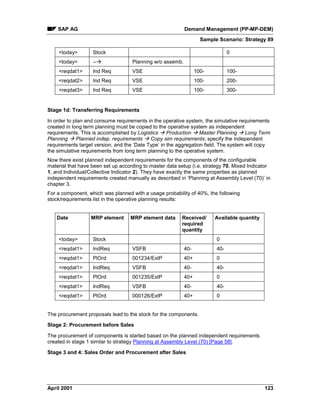 SAP AG Demand Management (PP-MP-DEM)
Sample Scenario: Strategy 89
April 2001 123
<today> Stock 0
<today> --à Planning w/o assemb.
<reqdat1> Ind Req VSE 100- 100-
<reqdat2> Ind Req VSE 100- 200-
<reqdat3> Ind Req VSE 100- 300-
Stage 1d: Transferring Requirements
In order to plan and consume requirements in the operative system, the simulative requirements
created in long term planning must be copied to the operative system as independent
requirements. This is accomplished by Logistics à Production à Master Planning à Long Term
Planning à Planned indep. requirements à Copy sim requirements; specify the independent
requirements target version, and the ‘Date Type’ in the aggregation field. The system will copy
the simulative requirements from long term planning to the operative system.
Now there exist planned independent requirements for the components of the configurable
material that have been set up according to master data setup (i.e. strategy 70, Mixed Indicator
1, and Individual/Collective Indicator 2). They have exactly the same properties as planned
independent requirements created manually as described in ‘Planning at Assembly Level (70)’ in
chapter 3.
For a component, which was planned with a usage probability of 40%, the following
stock/requirements list in the operative planning results:
Date MRP element MRP element data Received/
required
quantity
Available quantity
<today> Stock 0
<reqdat1> IndReq VSFB 40- 40-
<reqdat1> PlOrd 001234/ExtP 40+ 0
<reqdat1> IndReq VSFB 40- 40-
<reqdat1> PlOrd 001235/ExtP 40+ 0
<reqdat1> IndReq VSFB 40- 40-
<reqdat1> PlOrd 000126/ExtP 40+ 0
The procurement proposals lead to the stock for the components.
Stage 2: Procurement before Sales
The procurement of components is started based on the planned independent requirements
created in stage 1 similar to strategy Planning at Assembly Level (70) [Page 58].
Stage 3 and 4: Sales Order and Procurement after Sales
 