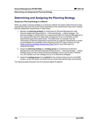 Demand Management (PP-MP-DEM) SAP AG
Determining and Assigning the Planning Strategy
152 April 2001
Determining and Assigning the Planning Strategy
Assigning a Planning Strategy to a Material
When you assign a planning strategy to a particular material, the system determines the correct
requirements type (and thus all the control parameters of the requirements class) when creating
planned independent requirements or sales orders.
1. Maintain the planning strategy (in Customizing for Demand Management under
Planned Independent Requirements ® Planning Strategy ® Define strategy). The
planning strategy is defined either by a requirements type from Demand Management or
by a requirements type from sales order management or by a combination of both
requirements types that makes sense. This determines, for example, how the
consumption of planned independent requirements by customer requirements is carried
out and whether the availability check according to the ATP logic is carried out. See
Table of Planning Strategy Assignments [Page 147] for more information on
requirements types.
2. Assign the planning strategy to a strategy group (in Customizing for Demand
Management under Planned Independent Requirements ® Planning Strategy ® Define
strategy group) so that a variety of planning strategies can be used to plan a material.
You can maintain one main strategy and up to six alternative strategies.
3. Assign the strategy group to the material (in the material master record on the MRP
screen), so that the system can determine the correct requirements type automatically.
The following graph illustrates how the individual objects fit together:
 