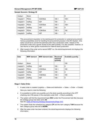 Demand Management (PP-MP-DEM) SAP AG
Sample Scenario: Strategy 40
16 April 2001
<today> Stock 0
<reqdat1> PlOrd. 1234/Stck 100 + 100+
<reqdat1> IndReq VSF 100 - 0
<reqdat2> PlOrd. 1235/Stck 100 + 100+
<reqdat2> IndReq VSF 100 - 0
<reqdat3> PlOrd. 1236/Stck 100 + 100
<reqdat3> IndReq VSF 100 - 0
This procurement requisition is the starting point for production or external procurement.
Various possibilities exist for handling the procurement process in the R/3 System. One
option would be to convert the planned order into a production order, release of the
production order and a goods receipt of the yield quantity. It is also possible, however, to
use returns or other goods movements for make-to-stock production.
2. After receipt of the order and a second MRP run, the stock/requirements list displays the
following information:
Date MRP element MRP element data Received/
required
quantity
Available quantity
<today> Stock 100
<reqdat1> IndReq VSF 100 - 0
<reqdat2> PlOrd. 1235/Stck 100 + 100
<reqdat2> IndReq VSF 100 - 0
<reqdat3> PlOrd. 1236/Stck 100 + 100
<reqdat3> IndReq VSF 100 - 0
Stage 3: Sales Order
1. A sales order is created (Logistics ® Sales and distribution ® Sales ® Order ® Create).
Here you need to note the following:
· It is possible to confirm any quantity up to the stock quantity according to the ATP
checking rule (100 pieces in this example) under Edit ® Check availability.
· The system will find the requirement type KSV (under the Procurement tab title) because
the strategy group has been set to 40.
See the Table of Planning Strategy Assignments [Page 147].
· The system finds the schedule line category CP and the item category TAN because the
item category group was set to NORM.
2. After the sales order has been entered, the stock/requirements displays the following
information:
 