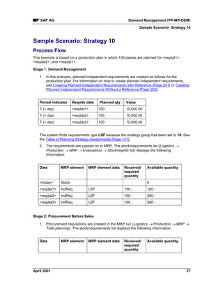 SAP AG Demand Management (PP-MP-DEM)
Sample Scenario: Strategy 10
April 2001 27
Sample Scenario: Strategy 10
Process Flow
This example is based on a production plan in which 100 pieces are planned for <reqdat1>,
<reqdat2>, and <reqdat1>.
Stage 1: Demand Management
1. In this scenario, planned independent requirements are created as follows for the
production plan. For information on how to create planned independent requirements,
see Creating Planned Independent Requirements with Reference [Page 201] or Creating
Planned Independent Requirements Without a Reference [Page 202].
Period indicator Reqmts date Planned qty Value
T (= day) <reqdat1> 100 10,000.00
T (= day) <reqdat2> 100 10,000.00
T (= day) <reqdat3> 100 10,000.00
The system finds requirements type LSF because the strategy group has been set to 10. See
the Table of Planning Strategy Assignments [Page 147].
2. The requirements are passed on to MRP. The stock/requirements list (Logistics ®
Production ® MRP ® Evaluations ® Stock/reqmts list) displays the following
information:
Date MRP element MRP element data Received/
required
quantity
Available quantity
<today> Stock 0
<reqdat1> IndReq LSF 100 - 100 -
<reqdat2> IndReq LSF 100 - 200 -
<reqdat3> IndReq LSF 100 - 300 -
Stage 2: Procurement Before Sales
1. Procurement requisitions are created in the MRP run (Logistics ® Production ® MRP ®
Total planning). The stock/requirements list displays the following information:
Date MRP element MRP element data Received/
required
quantity
Available quantity
 