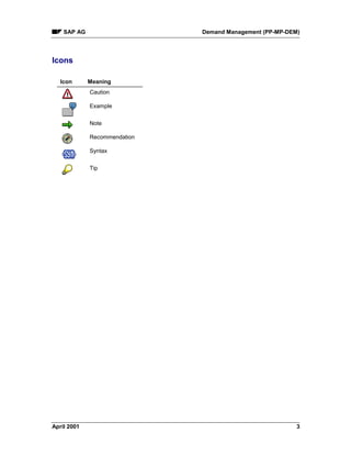 SAP AG Demand Management (PP-MP-DEM)
April 2001 3
Icons
Icon Meaning
Caution
Example
Note
Recommendation
Syntax
Tip
 