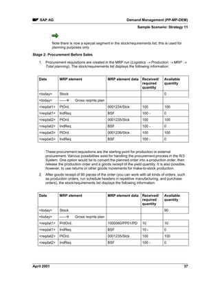 SAP AG Demand Management (PP-MP-DEM)
Sample Scenario: Strategy 11
April 2001 37
Note there is now a special segment in the stock/requirements list; this is used for
planning purposes only.
Stage 2: Procurement Before Sales
1. Procurement requisitions are created in the MRP run (Logistics ® Production ® MRP ®
Total planning). The stock/requirements list displays the following information:
Date MRP element MRP element data Received/
required
quantity
Available
quantity
<today> Stock 0
<today> -----à Gross reqmts plan
<reqdat1> PlOrd. 0001234/Stck 100 100
<reqdat1> IndReq BSF 100 - 0
<reqdat2> PlOrd. 0001235/Stck 100 100
<reqdat2> IndReq BSF 100 - 0
<reqdat3> PlOrd. 0001236/Stck 100 100
<reqdat3> IndReq BSF 100 - 0
These procurement requisitions are the starting point for production or external
procurement. Various possibilities exist for handling the procurement process in the R/3
System. One option would be to convert the planned order into a production order, then
release the production order and a goods receipt of the yield quantity. It is also possible,
however, to use returns or other goods movements for make-to-stock production.
2. After goods receipt of 90 pieces of the order (you can work with all kinds of orders, such
as production orders, run schedule headers in repetitive manufacturing, and purchase
orders), the stock/requirements list displays the following information:
Date MRP element MRP element data Received/
required
quantity
Available
quantity
<today> Stock 90
<today> -----à Gross reqmts plan
<reqdat1> PrdOrd. 1000060/PP01/PD 10 10
<reqdat1> IndReq BSF 10 - 0
<reqdat2> PlOrd. 0001235/Stck 100 100
<reqdat2> IndReq BSF 100 - 0
 