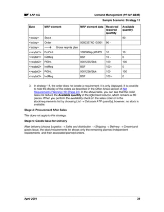 SAP AG Demand Management (PP-MP-DEM)
Sample Scenario: Strategy 11
April 2001 39
Date MRP element MRP element data Received/
required
quantity
Available
quantity
<today> Stock 90
<today> Order 0000337/0010/001 90 -
<today> -----à Gross reqmts plan
<reqdat1> PrdOrd. 1000060/pp01/PD 10 10
<reqdat1> IndReq BSF 10 - 0
<reqdat2> PlOrd. 0001235/Stck 100 100
<reqdat2> IndReq BSF 100 - 0
<reqdat3> PlOrd. 0001236/Stck 100 100
<reqdat3> IndReq BSF 100 - 0
3. In strategy 11, the order does not create a requirement; it is only displayed. It is possible
to hide the display of the orders as described in the Other Areas section of Net
Requirements Planning (10) [Page 24]. In the above table, you can see that the order
does not reduce the Available quantity in the right-hand column, which remains at 90
pieces. When you perform the availability check (in the sales order or in the
stock/requirements list by choosing List ® Calculate ATP quantity), however, no stock is
available.
Stage 4: Procurement After Sales
This does not apply to this strategy.
Stage 5: Goods Issue for Delivery
After delivery (choose Logistics ® Sales and distribution ® Shipping ® Delivery ® Create) and
goods issue, the stock/requirements list shows only the remaining planned independent
requirements and their associated planned orders.
 