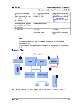 SAP AG Demand Management (PP-MP-DEM)
Planning w/ a Planning Material and w/o MTO (63)
April 2001 49
Consumption parameters
(Consumption mode,
Bwd consumption per., Fwd
Consumption per.)
(MRP screen)
NOT to be maintained, the
values of the planning
material are used.
Need to be maintained so
that the planned independent
requirements can be found.
(See Consumption
Strategies and Logic [Page
154])
Planning material, Planning
plant and Plng conv. Factor
(MRP screen)
Need to be maintained.
Bill of material Required
Contains all parts
Required
Contains the non-variable
parts
You need to set the MRP type (on the MRP Screen) to P* or M* to plan the
component in MRP.
You may want to consider setting the Individual//coll. indicator (on the MRP Screen)
to 2.
Process Flow
Lagerbestand
Baugruppe 01Lagerbestand
Baugruppe 01
Sales orderSales order
Independent
requirements
Independent
requirements
Procurement
(Push)
Procurement
(Push)
Warehouse stock
Assembly 01
Warehouse stock
Assembly 02
Final
assembly
(Pull)
Final
assembly
(Pull)
Finished
product
Planning
material
2
3
4
5
Reduction
Consumption
1
For a detailed example of the entire process, see Sample Scenario: Strategy 63 [Page 51].
 