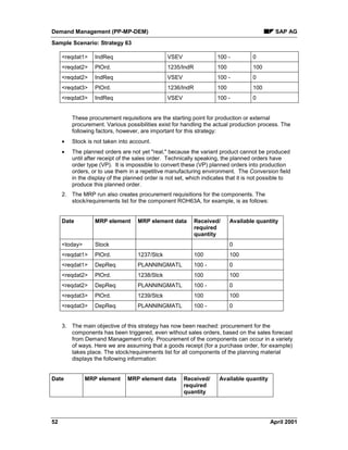 Demand Management (PP-MP-DEM) SAP AG
Sample Scenario: Strategy 63
52 April 2001
<reqdat1> IndReq VSEV 100 - 0
<reqdat2> PlOrd. 1235/IndR 100 100
<reqdat2> IndReq VSEV 100 - 0
<reqdat3> PlOrd. 1236/IndR 100 100
<reqdat3> IndReq VSEV 100 - 0
These procurement requisitions are the starting point for production or external
procurement. Various possibilities exist for handling the actual production process. The
following factors, however, are important for this strategy:
· Stock is not taken into account.
· The planned orders are not yet "real," because the variant product cannot be produced
until after receipt of the sales order. Technically speaking, the planned orders have
order type (VP). It is impossible to convert these (VP) planned orders into production
orders, or to use them in a repetitive manufacturing environment. The Conversion field
in the display of the planned order is not set, which indicates that it is not possible to
produce this planned order.
2. The MRP run also creates procurement requisitions for the components. The
stock/requirements list for the component ROH63A, for example, is as follows:
Date MRP element MRP element data Received/
required
quantity
Available quantity
<today> Stock 0
<reqdat1> PlOrd. 1237/Stck 100 100
<reqdat1> DepReq PLANNINGMATL 100 - 0
<reqdat2> PlOrd. 1238/Stck 100 100
<reqdat2> DepReq PLANNINGMATL 100 - 0
<reqdat3> PlOrd. 1239/Stck 100 100
<reqdat3> DepReq PLANNINGMATL 100 - 0
3. The main objective of this strategy has now been reached: procurement for the
components has been triggered, even without sales orders, based on the sales forecast
from Demand Management only. Procurement of the components can occur in a variety
of ways. Here we are assuming that a goods receipt (for a purchase order, for example)
takes place. The stock/requirements list for all components of the planning material
displays the following information:
Date MRP element MRP element data Received/
required
quantity
Available quantity
 
