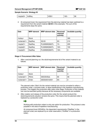 Demand Management (PP-MP-DEM) SAP AG
Sample Scenario: Strategy 63
54 April 2001
<reqdat3> IndReq VSEV 100 - 90
4. At component level, the requirement from the planning material has been switched to a
requirement from the variant material (SZ-63 in this example). The sum of the
requirements stays the same.
Date MRP element MRP element data Received/
required
quantity
Available quantity
<today> Stock 300
<orderdat1> DepReq SZ-63 90 - 210
<reqdat1> DepReq PLANNINGMATL 10 - 200
<reqdat2> DepReq PLANNINGMATL 100 - 100
<reqdat3> DepReq PLANNINGMATL 100 - 0
Stage 4: Procurement After Sales
1. After a second planning run, the stock/requirements list of the variant material is as
follows:
Date MRP element MRP element data Received/
required
quantity
Available quantity
<today> Stock 0
<orderdat1> PlOrd. 000335/Stck 90 90
<orderdat1> Order 00035/0010/001 90 - 0
The planned order (‘Stck’) for the variant material can now be converted to either a
production order, a process order, or allow backflushing in the repetitive manufacturing
process. This triggers the production after sales order stage. Production of this material
can now be executed quickly because all the necessary components are available.
2. After creation and release of the production order (for the variant product) the
stock/requirements situation remains the same. This means that the planned order is
replaced by a production order.
Working with production orders is only one option for production. This process is also
possible in the area of repetitive manufacturing.
At component level (ROH63x), the dependent requirements (“DepReq” in the
planned order) are replaced by an order reservation (“OrdRes” in a production
order).
 