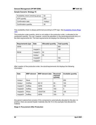 Demand Management (PP-MP-DEM) SAP AG
Sample Scenario: Strategy 70
62 April 2001
Availability check (checking group) 02
ATP quantity 200
Confirmation date <today>
Confirmation quantity 50
This availability check is always performed according to ATP logic. See Availability Check [Page
157].
The production order quantity, which is not visible in the production order, is allocated to the
component quantity. You can, however, control the allocation in the stock/requirements list or in
the total requirements list. The total requirements list displays the following information:
Requirements type Date Allocated quantity Total quantity
VSFB 300
<reqdat1> 100
RESE <reqdat1> 50
<today> 50
<reqdat2> 100
<reqdat3> 100
After creation of the production order, the stock/requirements list displays the following
information:
Date MRP element MRP element data Received/
required
quantity
Available quantity
<today> Stock 200
<today> OrdRes SZ-10 50 - 150
<reqdat1> IndReq VSFB 50 - 100
<reqdat2> IndReq VSFB 100 - 0
<reqdat3> PlOrd. 125/STCK 100 100
<reqdat3> IndReq VSFB 100 - 0
Any parent material that consists of this component is automatically allocated to this plan. In
practice, there are several header materials (like SZ-10 in this example) that allocate this
material.
Stage 4: Procurement After Production
 