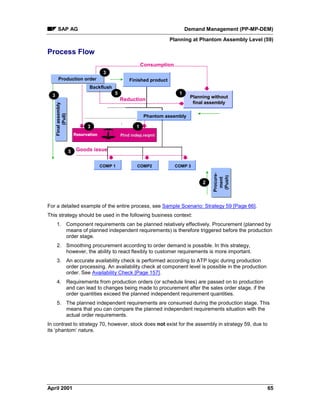 SAP AG Demand Management (PP-MP-DEM)
Planning at Phantom Assembly Level (59)
April 2001 65
Process Flow
Plnd indepPlnd indep..reqmtreqmtReservationReservation
Finished product
Phantom assembly
COMP 1
Planning withoutPlanning without
final assemblyfinal assembly
Procure-
ment
(Push)
Procure-
ment
(Push)
Finalassembly
(Pull)
Finalassembly
(Pull)
COMP 3COMP2
BackflushBackflush
Production orderProduction order
1
1
2
3
3
3 5
Reduction
Goods issue5
Planning withoutPlanning without
final assemblyfinal assembly
Consumption
For a detailed example of the entire process, see Sample Scenario: Strategy 59 [Page 66].
This strategy should be used in the following business context:
1. Component requirements can be planned relatively effectively. Procurement (planned by
means of planned independent requirements) is therefore triggered before the production
order stage.
2. Smoothing procurement according to order demand is possible. In this strategy,
however, the ability to react flexibly to customer requirements is more important.
3. An accurate availability check is performed according to ATP logic during production
order processing. An availability check at component level is possible in the production
order. See Availability Check [Page 157].
4. Requirements from production orders (or schedule lines) are passed on to production
and can lead to changes being made to procurement after the sales order stage, if the
order quantities exceed the planned independent requirement quantities.
5. The planned independent requirements are consumed during the production stage. This
means that you can compare the planned independent requirements situation with the
actual order requirements.
In contrast to strategy 70, however, stock does not exist for the assembly in strategy 59, due to
its ‘phantom’ nature.
 