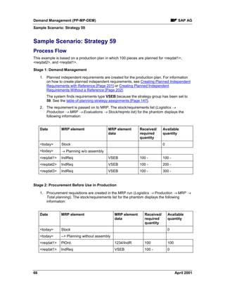 Demand Management (PP-MP-DEM) SAP AG
Sample Scenario: Strategy 59
66 April 2001
Sample Scenario: Strategy 59
Process Flow
This example is based on a production plan in which 100 pieces are planned for <reqdat1>,
<reqdat2>, and <reqdat1>.
Stage 1: Demand Management
1. Planned independent requirements are created for the production plan. For information
on how to create planned independent requirements, see Creating Planned Independent
Requirements with Reference [Page 201] or Creating Planned Independent
Requirements Without a Reference [Page 202].
The system finds requirements type VSEB because the strategy group has been set to
59. See the table of planning strategy assignments [Page 147].
2. The requirement is passed on to MRP. The stock/requirements list (Logistics ®
Production ® MRP ® Evaluations ® Stock/reqmts list) for the phantom displays the
following information:
Date MRP element MRP element
data
Received/
required
quantity
Available
quantity
<today> Stock 0
<today> ® Planning w/o assembly
<reqdat1> IndReq VSEB 100 - 100 -
<reqdat2> IndReq VSEB 100 - 200 -
<reqdat3> IndReq VSEB 100 - 300 -
Stage 2: Procurement Before Use in Production
1. Procurement requisitions are created in the MRP run (Logistics ® Production ® MRP ®
Total planning). The stock/requirements list for the phantom displays the following
information:
Date MRP element MRP element
data
Received/
required
quantity
Available
quantity
<today> Stock 0
<today> --> Planning without assembly
<reqdat1> PlOrd. 1234/IndR 100 100
<reqdat1> IndReq VSEB 100 - 0
 
