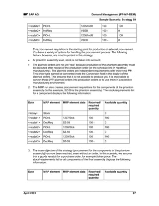 SAP AG Demand Management (PP-MP-DEM)
Sample Scenario: Strategy 59
April 2001 67
<reqdat2> PlOrd. 1235/IndR 100 100
<reqdat2> IndReq VSEB 100 - 0
<reqdat3> PlOrd. 1236/IndR 100 100
<reqdat3> IndReq VSEB 100 - 0
This procurement requisition is the starting point for production or external procurement.
You have a variety of options for handling the procurement process. The following
factors, however, are most important in this strategy:
· At phantom assembly level, stock is not taken into account.
· The planned orders are not yet “real” because production of the phantom assembly must
be executed after receipt of the production order (or the schedule line in repetitive
manufacturing). The planned orders are independent requirements with order type VP.
This order type cannot be converted (note the Conversion field in the display of the
planned order). This ensures that it is not possible to produce yet. It is impossible to
convert these (VP) planned orders into production orders or to use them in a repetitive
manufacturing environment.
2. The MRP run also creates procurement requisitions for the components of the phantom
assembly (In this example, SZ-59 is the phantom assembly). The stock/requirements list
for a component displays the following information:
Date MRP element MRP element data Received/
required
quantity
Available quantity
<today> Stock 0
<reqdat1> PlOrd. 1237/Stck 100 100
<reqdat1> DepReq SZ-59 100 - 0
<reqdat2> PlOrd. 1238/Stck 100 100
<reqdat2> DepReq SZ-59 100 - 0
<reqdat3> PlOrd. 1239/Stck 100 100
<reqdat3> DepReq SZ-59 100 - 0
3. The main objective of this strategy (procurement for the components of the phantom
assembly) has now been reached, even without an order. In this scenario, we assume
that a goods receipt (for a purchase order, for example) takes place. The
stock/requirements list for all components of the final assembly displays the following
information:
Date MRP element MRP element data Received/
required
quantity
Available quantity
 