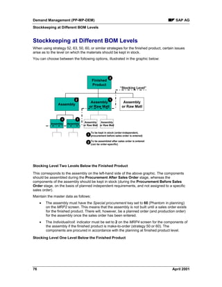 Demand Management (PP-MP-DEM) SAP AG
Stockkeeping at Different BOM Levels
76 April 2001
Stockkeeping at Different BOM Levels
When using strategy 52, 63, 50, 60, or similar strategies for the finished product, certain issues
arise as to the level on which the materials should be kept in stock.
You can choose between the following options, illustrated in the graphic below:
Finished
Product
Assembly
or Raw Matl
Assembly
Assembly
or Raw Matl
Assembly Assembly
“Stocking Level”
Assembly
or Raw Matl
Assembly
or Raw Matl
1
2
To be kept in stock (order-independent,
procurement before sales order is entered)
2
To be assembled after sales order is entered
(can be order-specific)
11
1
2
Stocking Level Two Levels Below the Finished Product
This corresponds to the assembly on the left-hand side of the above graphic. The components
should be assembled during the Procurement After Sales Order stage, whereas the
components of the assembly should be kept in stock (during the Procurement Before Sales
Order stage, on the basis of planned independent requirements, and not assigned to a specific
sales order).
Maintain the master data as follows:
· The assembly must have the Special procurement key set to 60 (Phantom in planning)
on the MRP2 screen. This means that the assembly is not built until a sales order exists
for the finished product. There will, however, be a planned order (and production order)
for the assembly once the sales order has been entered.
· The Individual/coll. indicator must be set to 2 on the MRP4 screen for the components of
the assembly if the finished product is make-to-order (strategy 50 or 60). The
components are procured in accordance with the planning at finished product level.
Stocking Level One Level Below the Finished Product
 