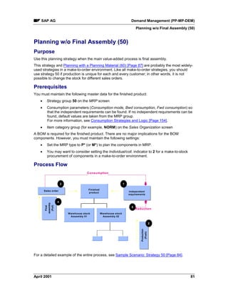 SAP AG Demand Management (PP-MP-DEM)
Planning w/o Final Assembly (50)
April 2001 81
Planning w/o Final Assembly (50)
Purpose
Use this planning strategy when the main value-added process is final assembly.
This strategy and Planning with a Planning Material (60) [Page 87] are probably the most widely-
used strategies in a make-to-order environment. Like all make-to-order strategies, you should
use strategy 50 if production is unique for each and every customer; in other words, it is not
possible to change the stock for different sales orders.
Prerequisites
You must maintain the following master data for the finished product:
· Strategy group 50 on the MRP screen
· Consumption parameters (Consumption mode, Bwd consumption, Fwd consumption) so
that the independent requirements can be found. If no independent requirements can be
found, default values are taken from the MRP group.
For more information, see Consumption Strategies and Logic [Page 154].
· Item category group (for example, NORM) on the Sales Organization screen
A BOM is required for the finished product. There are no major implications for the BOM
components. However, you must maintain the following settings:
· Set the MRP type to P* (or M*) to plan the components in MRP.
· You may want to consider setting the Individual/coll. indicator to 2 for a make-to-stock
procurement of components in a make-to-order environment.
Process Flow
Sales orderSales order Independent
requirements
Independent
requirements
Finished
product
Production
(Push)
Production
(Push)
Warehouse stock
Assembly 01
Warehouse stock
Assembly 02
Final
assembly
(Pull)
Final
assembly
(Pull)
1
2
3
4
Consumption
5
Reduction
For a detailed example of the entire process, see Sample Scenario: Strategy 50 [Page 84].
 