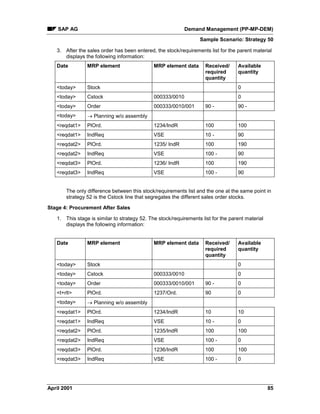 SAP AG Demand Management (PP-MP-DEM)
Sample Scenario: Strategy 50
April 2001 85
3. After the sales order has been entered, the stock/requirements list for the parent material
displays the following information:
Date MRP element MRP element data Received/
required
quantity
Available
quantity
<today> Stock 0
<today> Cstock 000333/0010 0
<today> Order 000333/0010/001 90 - 90 -
<today> ® Planning w/o assembly
<reqdat1> PlOrd. 1234/IndR 100 100
<reqdat1> IndReq VSE 10 - 90
<reqdat2> PlOrd. 1235/ IndR 100 190
<reqdat2> IndReq VSE 100 - 90
<reqdat3> PlOrd. 1236/ IndR 100 190
<reqdat3> IndReq VSE 100 - 90
The only difference between this stock/requirements list and the one at the same point in
strategy 52 is the Cstock line that segregates the different sales order stocks.
Stage 4: Procurement After Sales
1. This stage is similar to strategy 52. The stock/requirements list for the parent material
displays the following information:
Date MRP element MRP element data Received/
required
quantity
Available
quantity
<today> Stock 0
<today> Cstock 000333/0010 0
<today> Order 000333/0010/001 90 - 0
<t+rlt> PlOrd. 1237/Ord. 90 0
<today> ® Planning w/o assembly
<reqdat1> PlOrd. 1234/IndR 10 10
<reqdat1> IndReq VSE 10 - 0
<reqdat2> PlOrd. 1235/IndR 100 100
<reqdat2> IndReq VSE 100 - 0
<reqdat3> PlOrd. 1236/IndR 100 100
<reqdat3> IndReq VSE 100 - 0
 